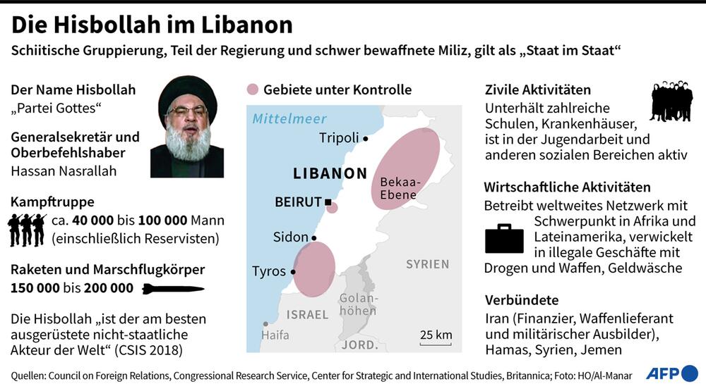 Erklärgrafik zur Hisbollah im Libanon.