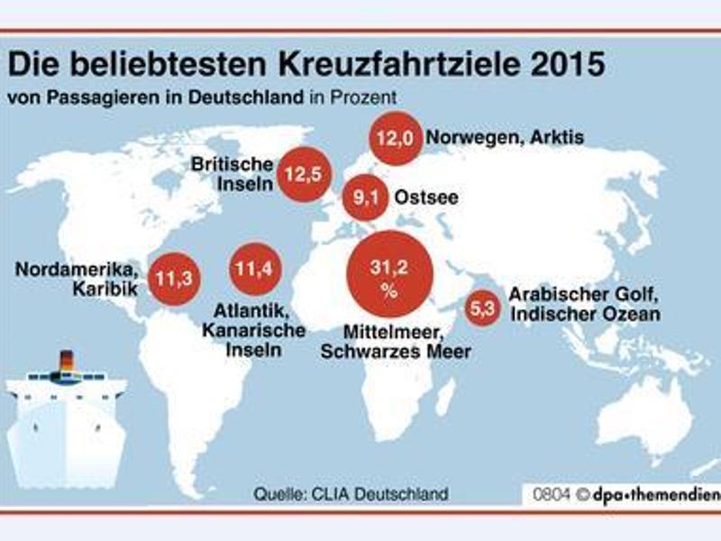 Reiselänge Alter Fahrtgebiete Kreuzfahrt in Fakten GMX