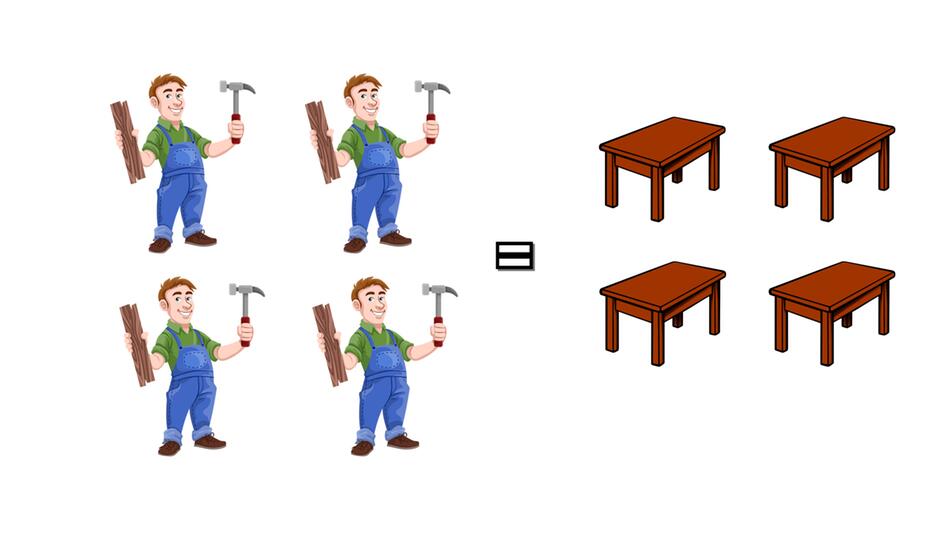 Wie viele Tische können die Arbeiter bauen?