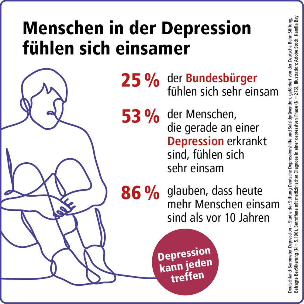 Deutschland Barometer Depression 2023