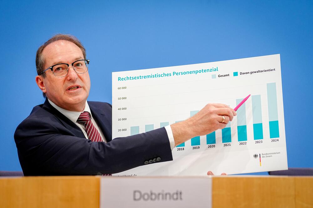 Dobrindt zeigt Entwicklung rechtsextremen Personenpotenzials
