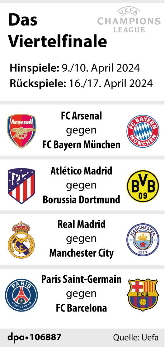 Die Paarungen des Viertelfinales in der Champions League in der grafischen Darstellung