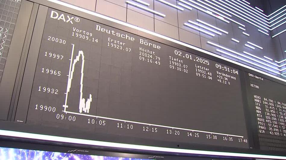 Dax startet fester ins neue Handelsjahr