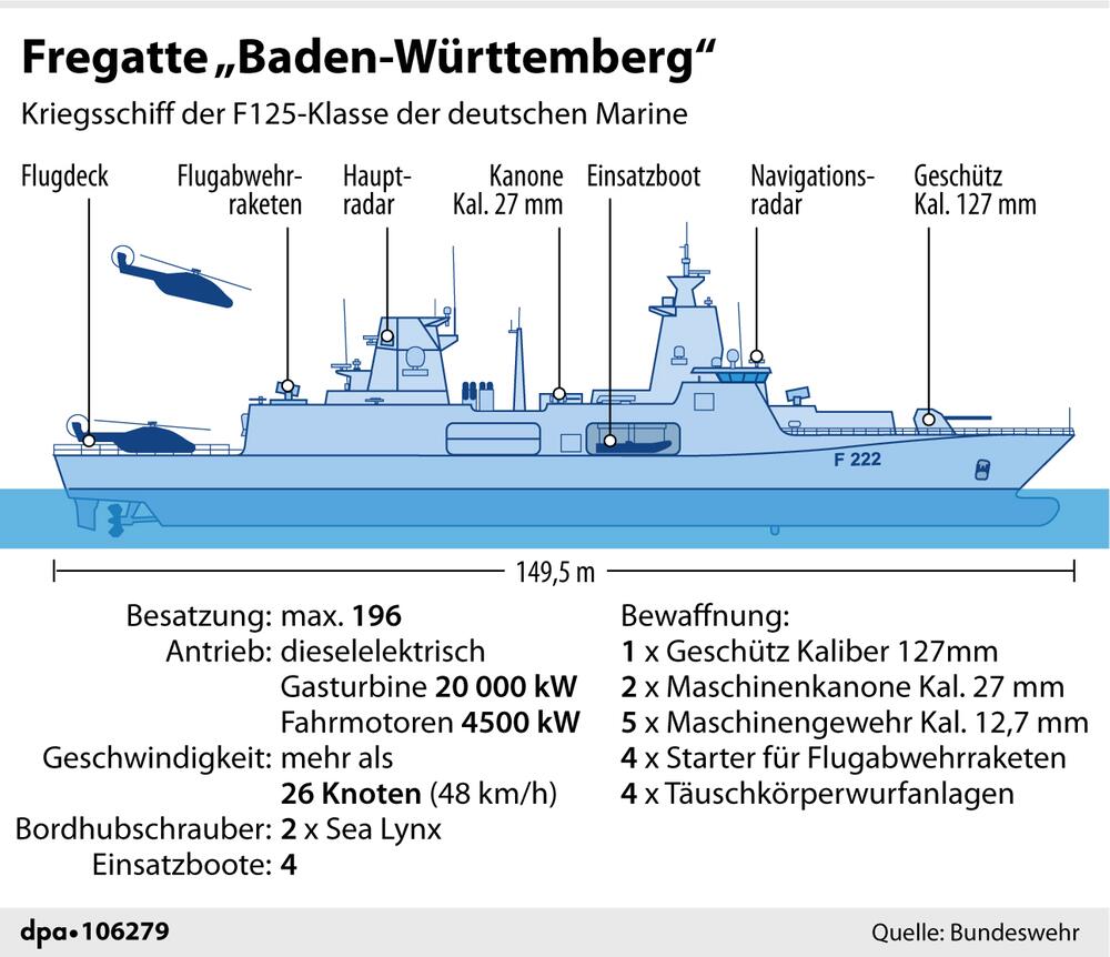 Grafik "Technische Daten/Ausrüstung der Fregatte Baden-Württemberg"