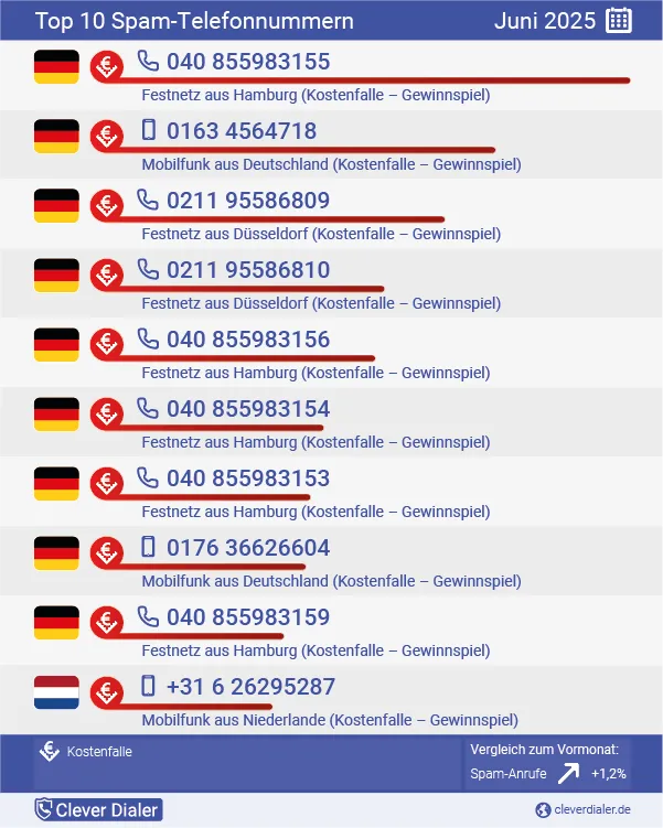 Clever Dialer Spam-Telefonnummern