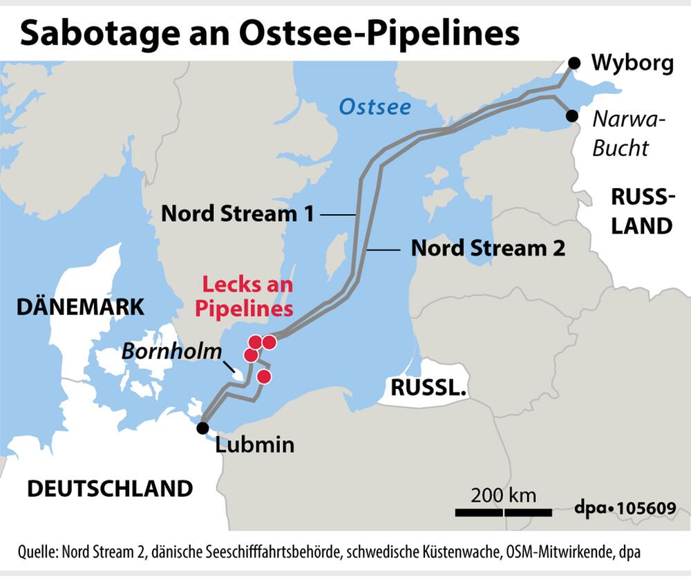 Grafik zu Nord Stream