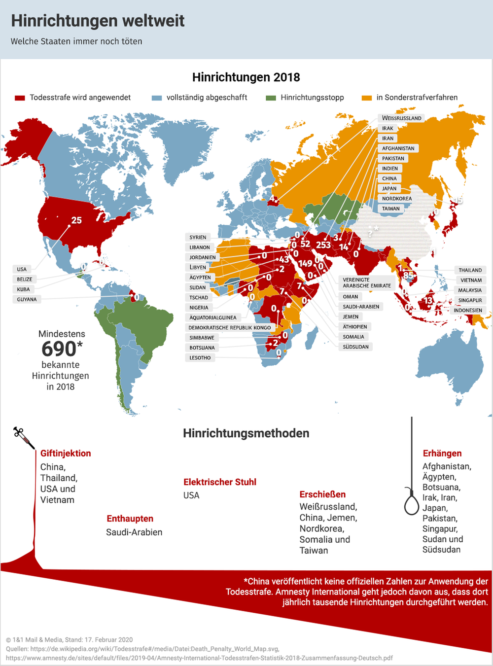 Infografik Hinrichtungen. und Todesstrafen